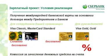 Потребительский кредит для держателей зарплатных карт в сбербанке